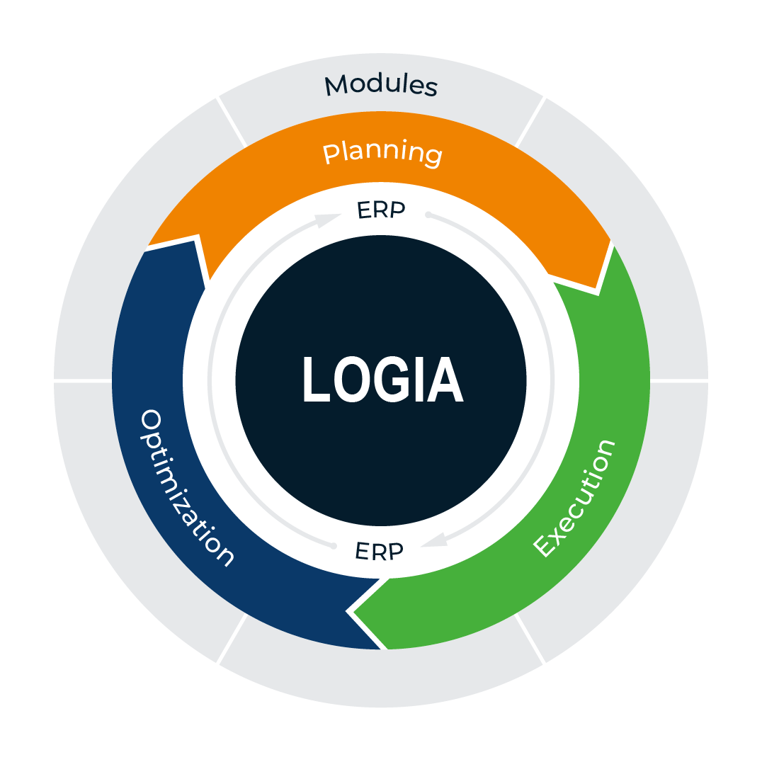 logia-wms-roima-intelligence